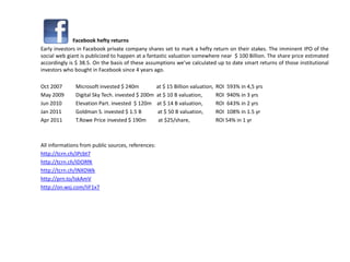 Facebook hefty returns
Early investors in Facebook private company shares set to mark a hefty return on their stakes. The imminent IPO of the
social web giant is publicized to happen at a fantastic valuation somewhere near $ 100 Billion. The share price estimated
accordingly is $ 38.5. On the basis of these assumptions we’ve calculated up to date smart returns of those institutional
investors who bought in Facebook since 4 years ago.

Oct 2007      Microsoft invested $ 240m             at $ 15 Billion valuation,   ROI 593% in 4,5 yrs
May 2009      Digital Sky Tech. invested $ 200m     at $ 10 B valuation,         ROI 940% in 3 yrs
Jun 2010      Elevation Part. invested $ 120m       at $ 14 B valuation,         ROI 643% in 2 yrs
Jan 2011      Goldman S. invested $ 1.5 B           at $ 50 B valuation,         ROI 108% in 1.5 yr
Apr 2011      T.Rowe Price invested $ 190m           at $25/share,               ROI 54% in 1 yr



All informations from public sources, references:
http://tcrn.ch/JPcbt7
http://tcrn.ch/IDORfK
http://tcrn.ch/INXDWk
http://prn.to/IskAmV
http://on.wsj.com/IiF1x7
 