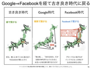 Google Facebookを経て古き良き時代に戻る
  古き良き時代                  Google時代             Facebook時代

 縁で繋がる                検索で繋がる                Facebookで繋がる
            客                                                 客
                  客                 店                                 客
              店                                                   店
          客       客                         地元の店が、Facebookを
                                                              客
              客                             始めると遠い店の繋がりは          客
                                    店       薄くなり、やがて切れる


          客                     店                      客
             客                                            客
   客      自社 客                   客客             客      自社 客
      客                   店 店   客    客             客
        客                                            客
    店      客                    客 自社 客           店      客
  客    客              店          客 客           客    客
    客


 昨日、買いに来てくれた客の店へ      「客は客」、「自分は自分」だが            グローバルに拡がるが
  今日は自分が買いに行く         全員がHPを持つようになると            インフラになった時点で
                      お互いに地元客を取り合うだけ              古き良き時代に戻る

         イーンスパイア(株) 横田秀珠の著作権を尊重しつつ、是非ノウハウはシェアして行きましょう。                    16
 