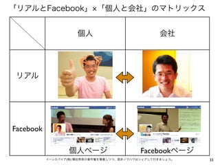 「リアルとFacebook」 「個人と会社」のマトリックス


                      個人                          会社




 リアル




Facebook

                   個人ページ                    Facebookページ
           イーンスパイア(株) 横田秀珠の著作権を尊重しつつ、是非ノウハウはシェアして行きましょう。   33
 