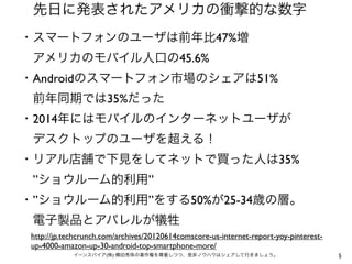 先日に発表されたアメリカの衝撃的な数字
・スマートフォンのユーザは前年比47%増
 アメリカのモバイル人口の45.6%
・Androidのスマートフォン市場のシェアは51%
 前年同期では35%だった
・2014年にはモバイルのインターネットユーザが
 デスクトップのユーザを超える！
・リアル店舗で下見をしてネットで買った人は35%
 ”ショウルーム的利用”
・”ショウルーム的利用”をする50%が25-34歳の層。
 電子製品とアパレルが犠牲
 http://jp.techcrunch.com/archives/20120614comscore-us-internet-report-yoy-pinterest-
 up-4000-amazon-up-30-android-top-smartphone-more/
             イーンスパイア(株) 横田秀珠の著作権を尊重しつつ、是非ノウハウはシェアして行きましょう。                              5
 