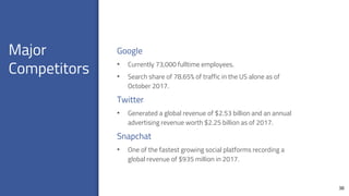 Major
Competitors
38
Google
• Currently 73,000 fulltime employees.
• Search share of 78.65% of traffic in the US alone as of
October 2017.
Twitter
• Generated a global revenue of $2.53 billion and an annual
advertising revenue worth $2.25 billion as of 2017.
Snapchat
• One of the fastest growing social platforms recording a
global revenue of $935 million in 2017.
 