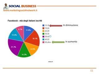 www.marketingsocialnetwork.it

In diminuzione

In aumento

11

 