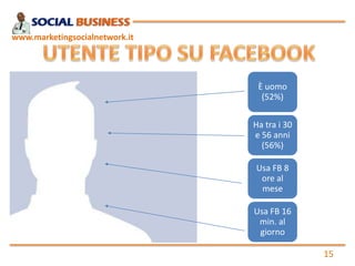 www.marketingsocialnetwork.it

È uomo
(52%)
Ha tra i 30
e 56 anni
(56%)
Usa FB 8
ore al
mese
Usa FB 16
min. al
giorno

15

 