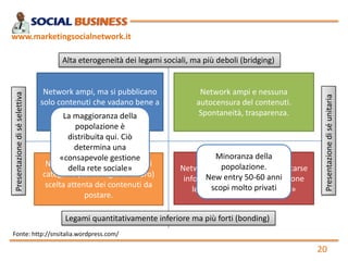 www.marketingsocialnetwork.it

Network ampi, ma si pubblicano
solo contenuti che vadano bene a
tutti oppure si creano liste
La maggioranza della
popolazione è
distribuita qui. Ciò
determina una
«consapevole gestione
Network limitati, esclusione di
della rete sociale»
categorie (es. colleghi di lavoro)
scelta attenta dei contenuti da
postare.

Network ampi e nessuna
autocensura del contenuti.
Spontaneità, trasparenza.

Minoranza della
popolazione.
Network limitati, alta privacy. Scarse
New entry 50-60 anni
informazioni personali, narrazione
scopi molto anche
leggera. «Ci sono privati se…»

Presentazione di sé unitaria

Presentazione di sé selettiva

Alta eterogeneità dei legami sociali, ma più deboli (bridging)

Legami quantitativamente inferiore ma più forti (bonding)
Fonte: http://snsitalia.wordpress.com/

20

 