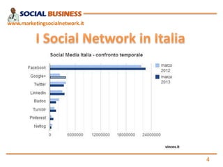 www.marketingsocialnetwork.it

4

 