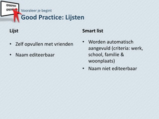 Vooraleer je begint
        Good Practice: Lijsten
Lijst                          Smart list

• Zelf opvullen met vrienden   • Worden automatisch
                                 aangevuld (criteria: werk,
• Naam editeerbaar               school, familie &
                                 woonplaats)
                               • Naam niet editeerbaar
 