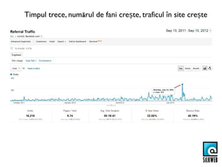 Timpul trece, numărul de fani crește, traficul în site crește
 