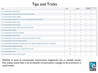 Tips and Tricks




SilkWeb te ajută să monitorizezi interacțiunea magazinului tău cu rețelele sociale.
Poți analiza aceste date și să iei deciziile corecte pentru stategia ta de promovare in
social media.
 