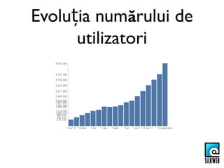 Evoluția numărului de
      utilizatori
 