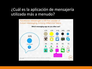 ¿Cuál es la aplicación de mensajería
utilizada más a menudo?
 