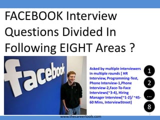 FACEBOOK Interview
Questions Divided In
Following EIGHT Areas ?
Asked by multiple interviewers
in multiple rounds [ HR
Int...