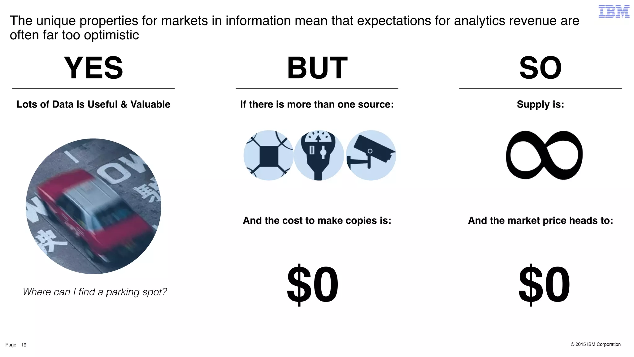 © 2015 IBM CorporationPage
The unique properties for markets in information mean that expectations for analytics revenue are
often far too optimistic
16
If there is more than one source:
And the cost to make copies is:
BUT
$0
SO
Supply is:
And the market price heads to:
$0
Lots of Data Is Useful & Valuable
YES
Where can I ﬁnd a parking spot?
 