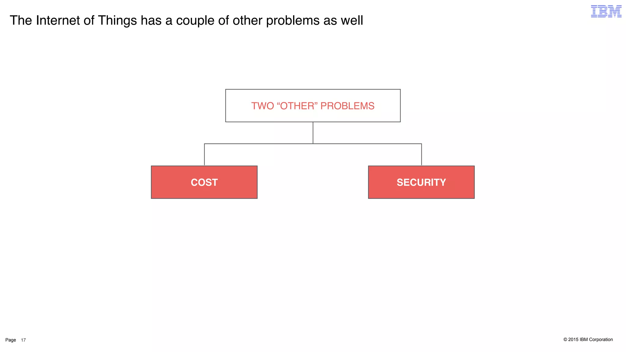 © 2015 IBM CorporationPage
The Internet of Things has a couple of other problems as well
17
TWO “OTHER” PROBLEMS
COST SECURITY
 