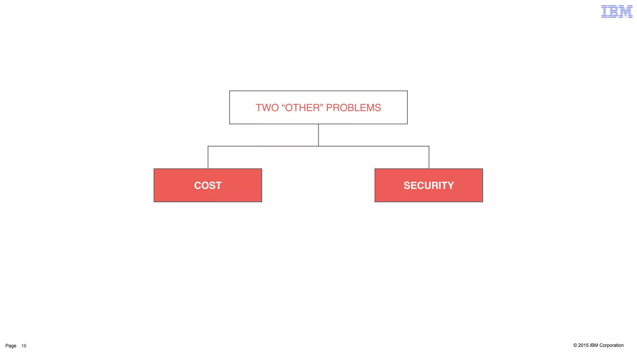 © 2015 IBM CorporationPage 18
TWO “OTHER” PROBLEMS
COST SECURITY
 