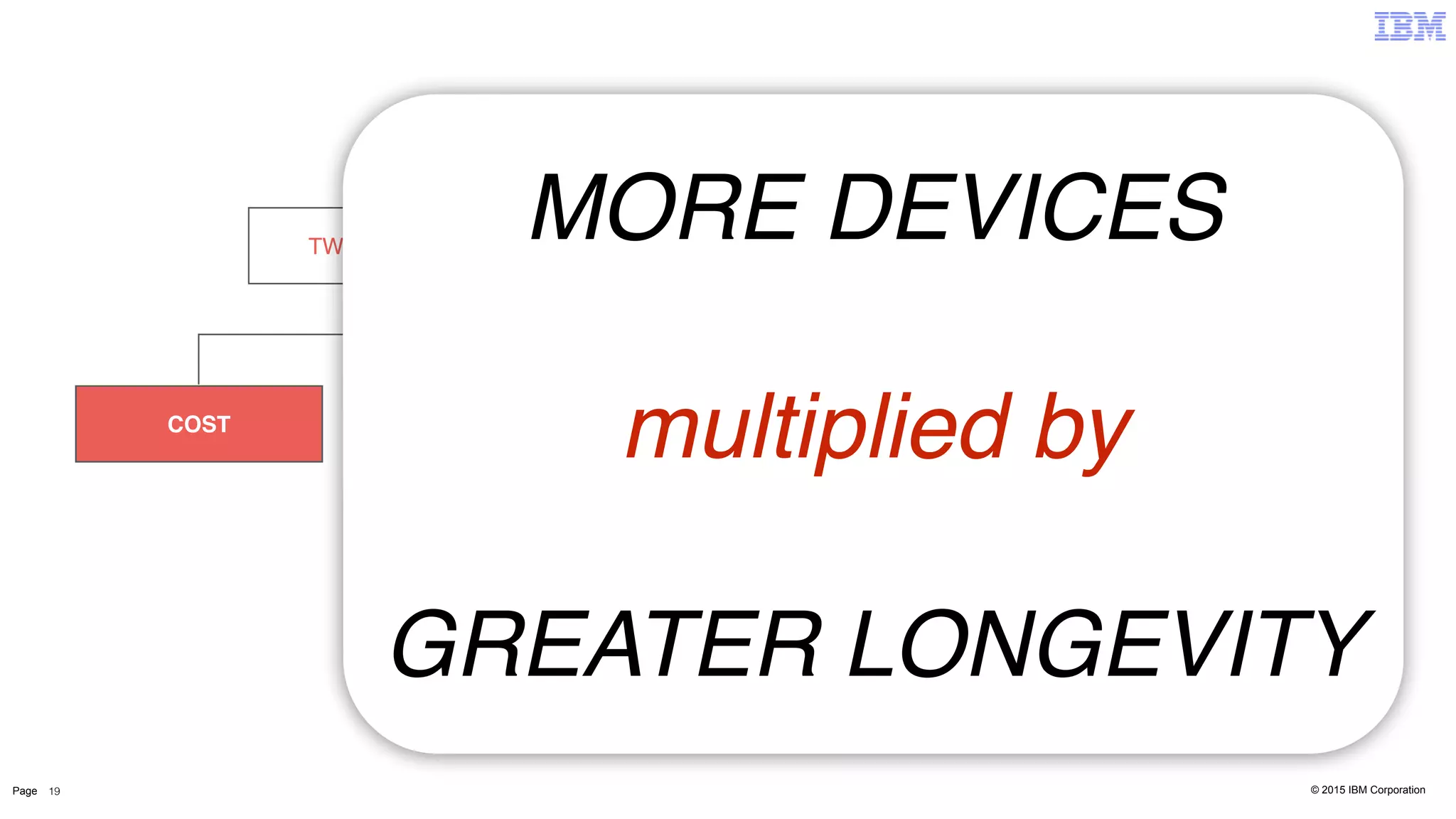 © 2015 IBM CorporationPage 19
TWO “OTHER” PROBLEMS
COST SECURITY
MORE DEVICES
multiplied by
GREATER LONGEVITY
 