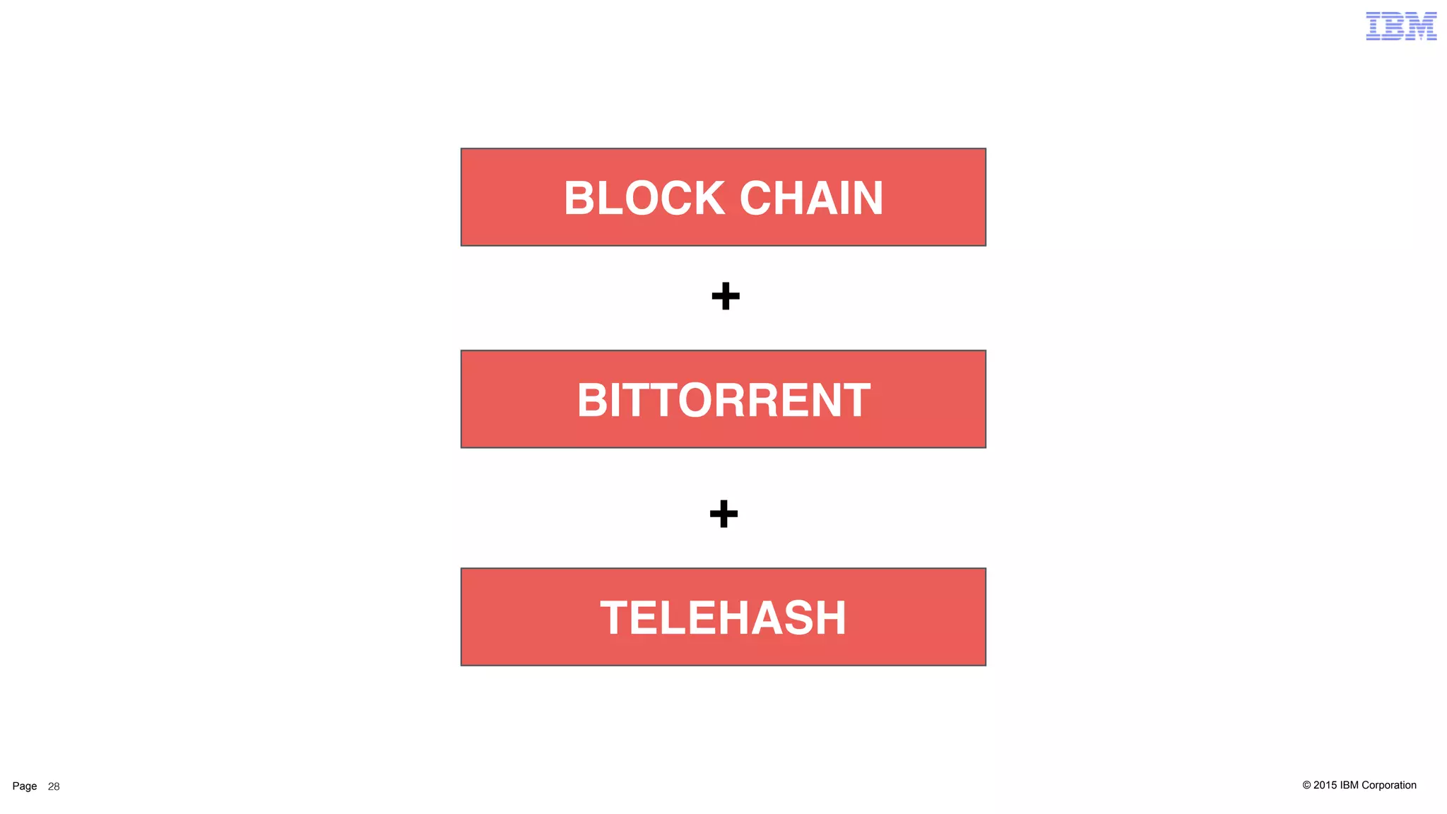 © 2015 IBM CorporationPage 28
BLOCK CHAIN
+
BITTORRENT
TELEHASH
+
 