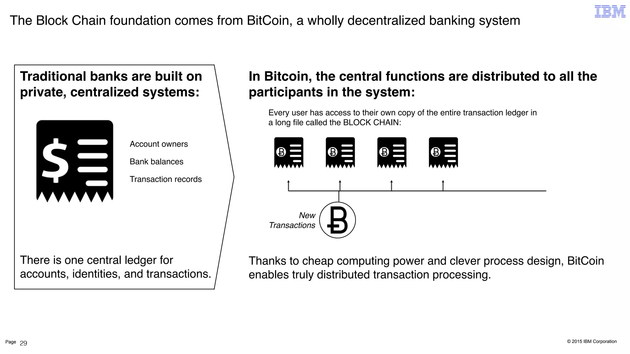 © 2015 IBM CorporationPage
The Block Chain foundation comes from BitCoin, a wholly decentralized banking system
29
Traditional banks are built on
private, centralized systems:
There is one central ledger for
accounts, identities, and transactions.
Account owners
Bank balances
Transaction records
New
Transactions
In Bitcoin, the central functions are distributed to all the
participants in the system:
Thanks to cheap computing power and clever process design, BitCoin
enables truly distributed transaction processing.
Every user has access to their own copy of the entire transaction ledger in
a long file called the BLOCK CHAIN:
 