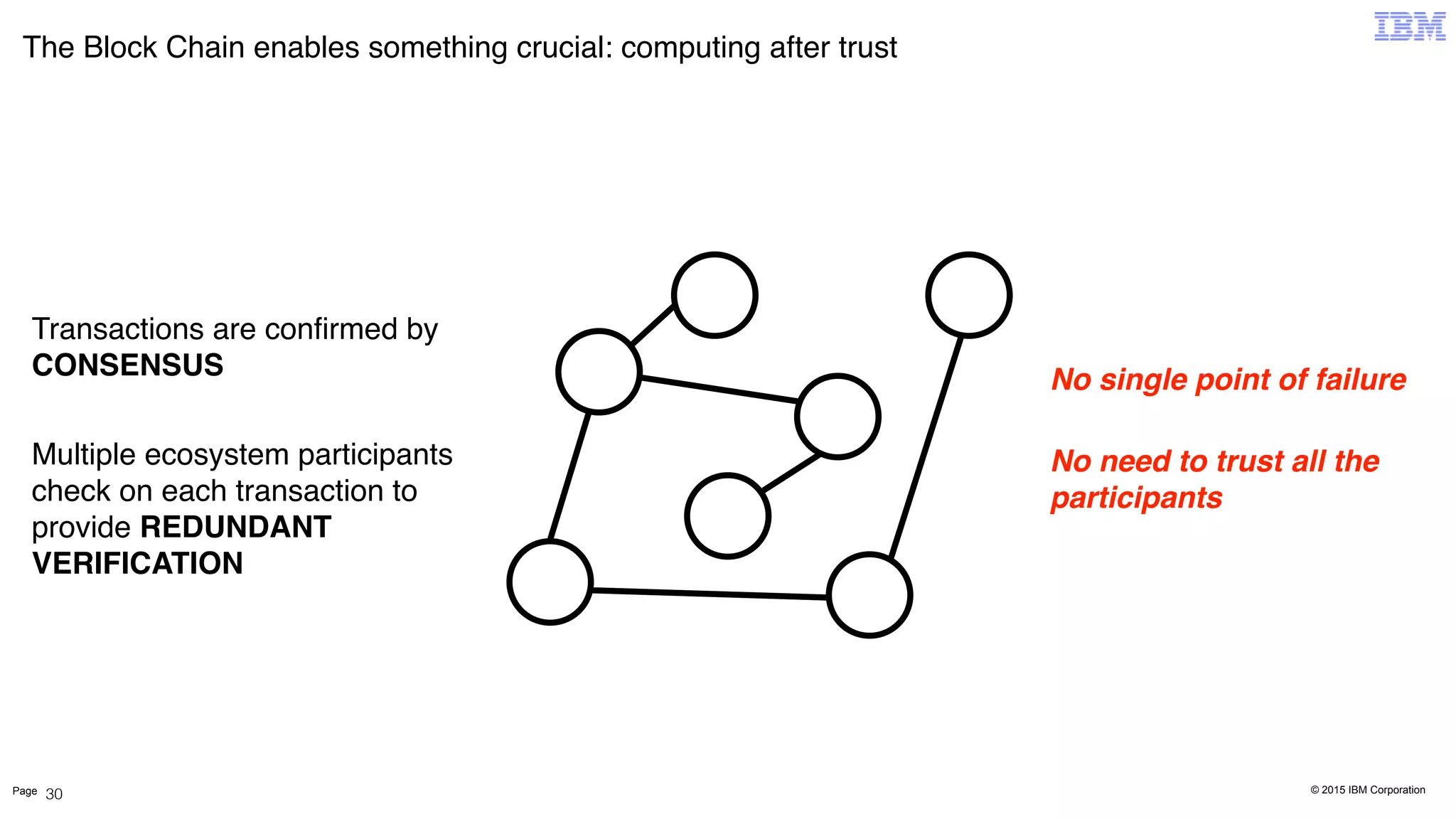 © 2015 IBM CorporationPage
The Block Chain enables something crucial: computing after trust
30
Transactions are confirmed by
CONSENSUS
Multiple ecosystem participants
check on each transaction to
provide REDUNDANT
VERIFICATION
No single point of failure
No need to trust all the
participants
 