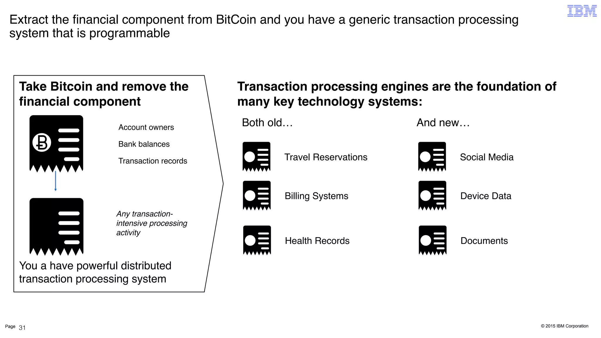 © 2015 IBM CorporationPage
Extract the ﬁnancial component from BitCoin and you have a generic transaction processing
system that is programmable
31
Take Bitcoin and remove the
financial component
You a have powerful distributed
transaction processing system
Account owners
Bank balances
Transaction records
Any transaction-
intensive processing
activity
Transaction processing engines are the foundation of
many key technology systems:
Travel Reservations
Billing Systems
Health Records
Social Media
Device Data
Documents
Both old… And new…
 