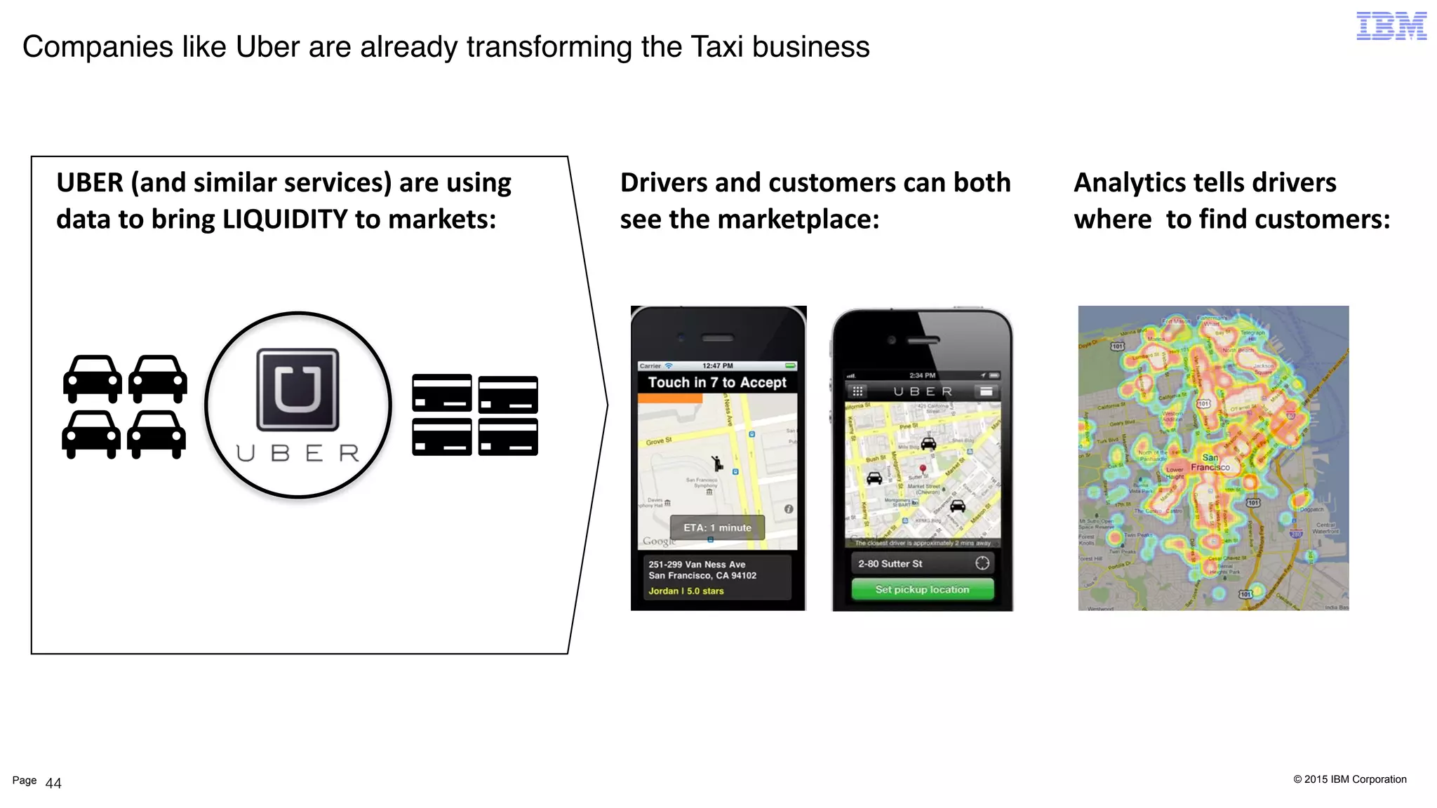 © 2015 IBM CorporationPage
Companies like Uber are already transforming the Taxi business
44
Drivers	
  and	
  customers	
  can	
  both	
  
see	
  the	
  marketplace:
Analytics	
  tells	
  drivers	
  
where	
  	
  to	
  find	
  customers:
UBER	
  (and	
  similar	
  services)	
  are	
  using	
  
data	
  to	
  bring	
  LIQUIDITY	
  to	
  markets:
 