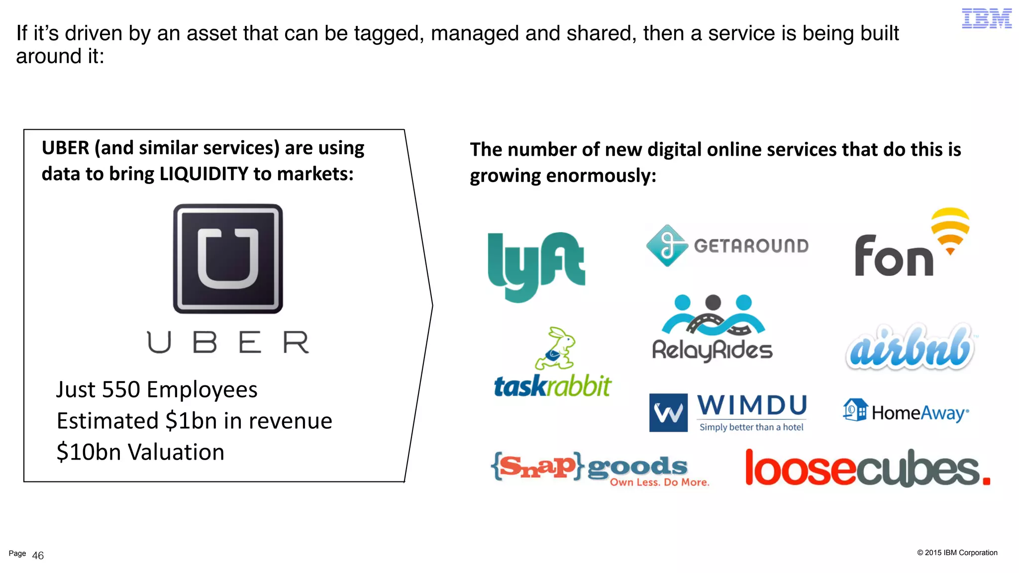 © 2015 IBM CorporationPage
If it’s driven by an asset that can be tagged, managed and shared, then a service is being built
around it:
46
The	
  number	
  of	
  new	
  digital	
  online	
  services	
  that	
  do	
  this	
  is	
  
growing	
  enormously:
UBER	
  (and	
  similar	
  services)	
  are	
  using	
  
data	
  to	
  bring	
  LIQUIDITY	
  to	
  markets:
Just	
  550	
  Employees	
  
Estimated	
  $1bn	
  in	
  revenue	
  
$10bn	
  Valuation
 