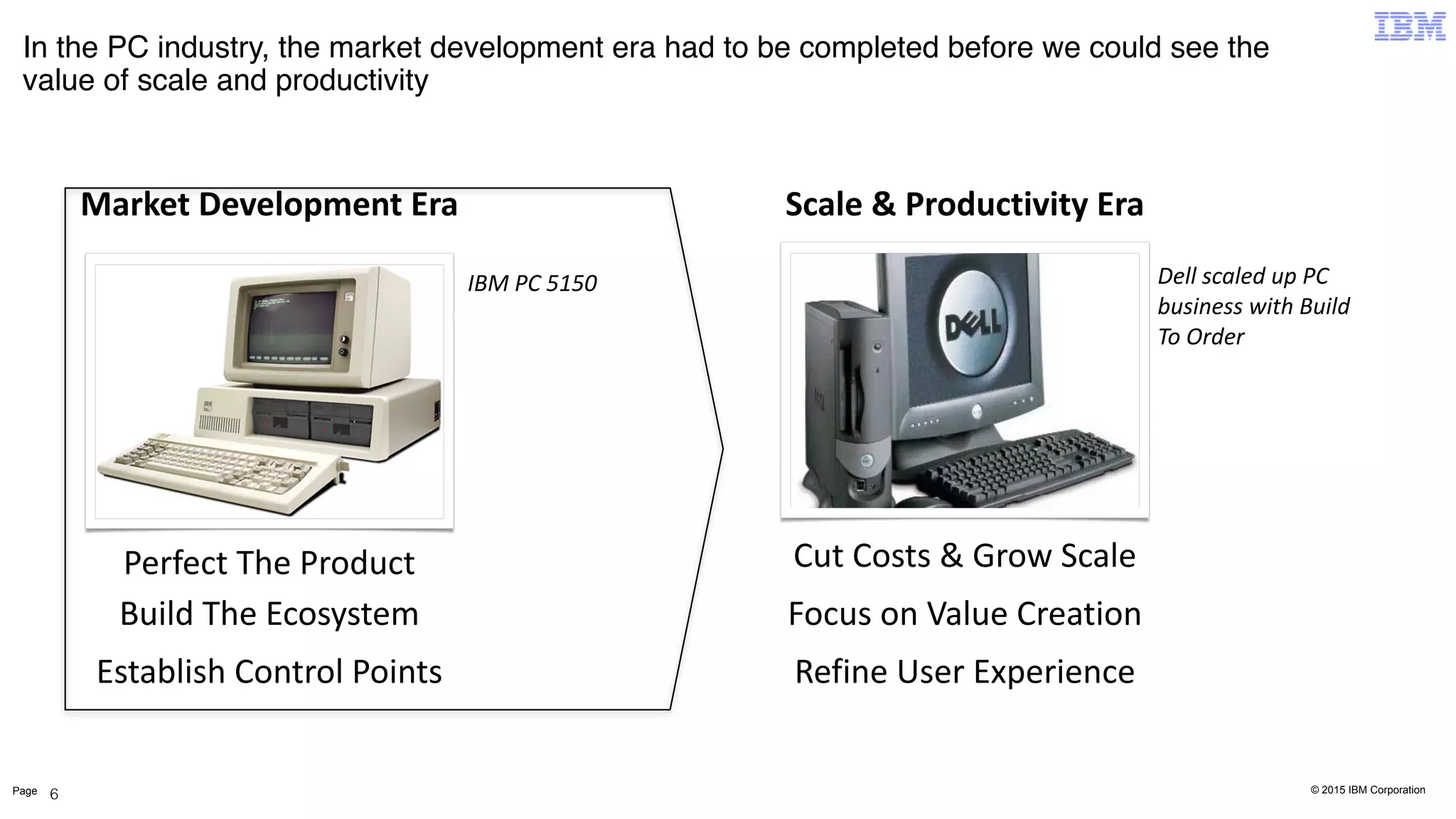 © 2015 IBM CorporationPage
In the PC industry, the market development era had to be completed before we could see the
value of scale and productivity
6
Perfect	
  The	
  Product
Build	
  The	
  Ecosystem
Establish	
  Control	
  Points
Market	
  Development	
  Era
IBM	
  PC	
  5150
Cut	
  Costs	
  &	
  Grow	
  Scale
Focus	
  on	
  Value	
  Creation
Refine	
  User	
  Experience
Scale	
  &	
  Productivity	
  Era
Dell	
  scaled	
  up	
  PC	
  
business	
  with	
  Build	
  
To	
  Order
 