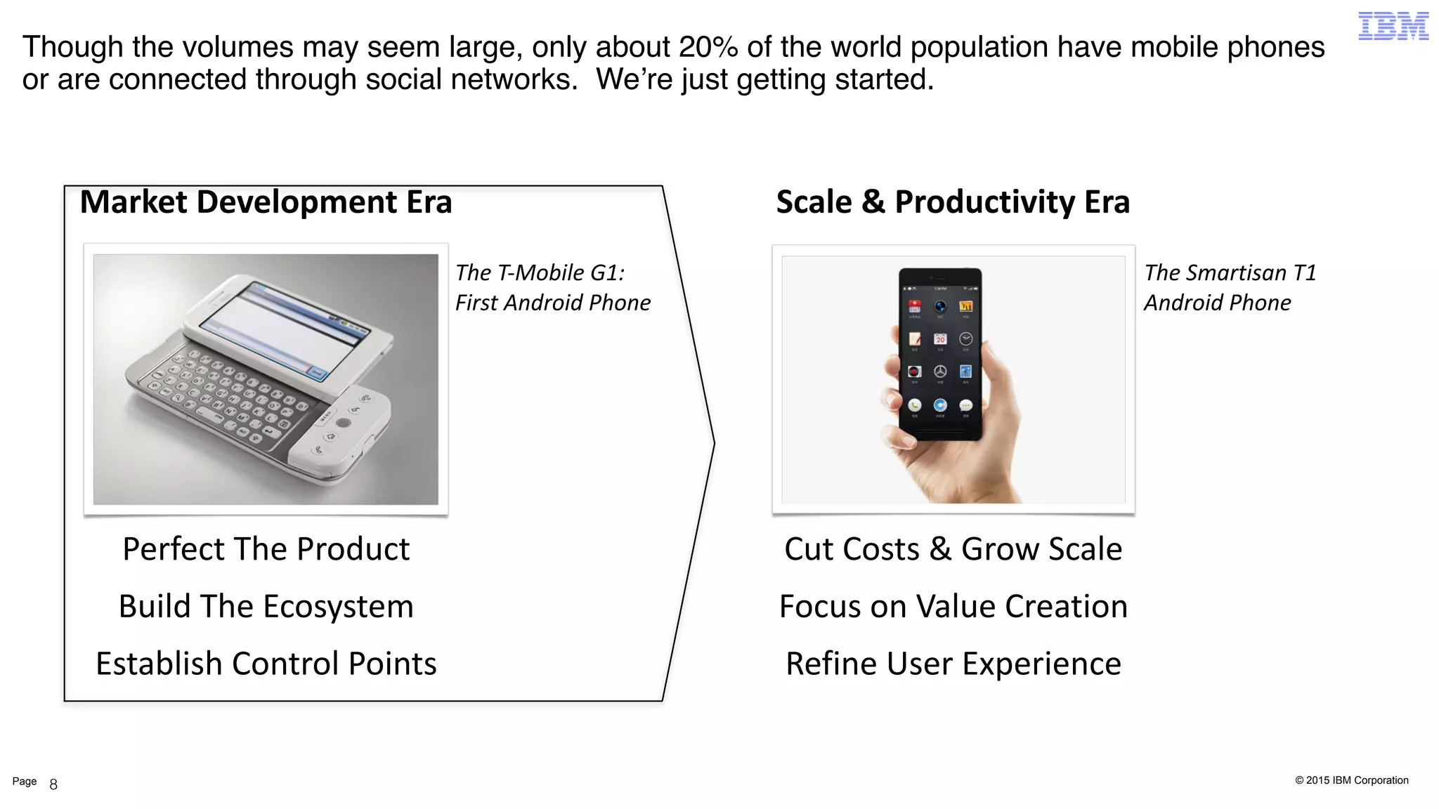 © 2015 IBM CorporationPage
Though the volumes may seem large, only about 20% of the world population have mobile phones
or are connected through social networks. We’re just getting started.
8
Perfect	
  The	
  Product
Build	
  The	
  Ecosystem
Establish	
  Control	
  Points
Market	
  Development	
  Era
The	
  T-­‐Mobile	
  G1:	
  
First	
  Android	
  Phone
Cut	
  Costs	
  &	
  Grow	
  Scale
Focus	
  on	
  Value	
  Creation
Refine	
  User	
  Experience
Scale	
  &	
  Productivity	
  Era
The	
  Smartisan	
  T1	
  
Android	
  Phone
 