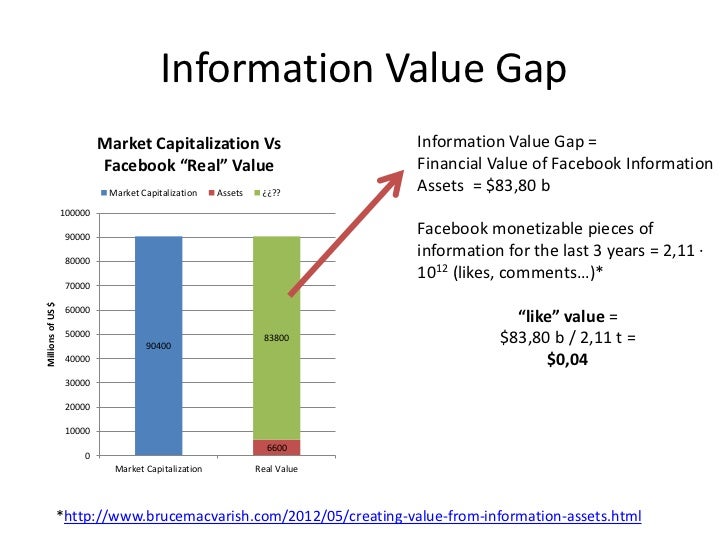 Facebook ipo primary market
