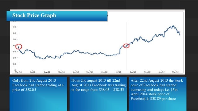 Into how many shares was facebook ipo