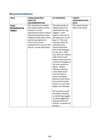 Recommendations
ISSUE             CONCLUSION/BEST                 FB-I RESPONSE              TARGET
                  PRACTICE                                                   IMPLEMENTATION
                  RECOMMENDATION                                             DATE
Facial            FB-I should have handled        FB-I will provide an       First week January
Recognition/Tag   the implementation of this      additional form of         2012 at the latest
Suggest           feature in a more               notification for Tag
                  appropriate manner and we       Suggest. It will
                  recommended that it take        appear at the top of
                  additional steps from a best    the page when a user
                  practice perspective to         logs in. If the user
                  ensure the consent              interacts with it by
                  collected from users for this   selecting either
                  feature can be relied upon      option presented
                                                  then it will disappear
                                                  for the user. If the
                                                  user does not interact
                                                  with it then it will
                                                  appear twice more for
                                                  a total of 3 displays on
                                                  the next successive
                                                  log-ins. Before
                                                  making a selection
                                                  more detail about
                                                  how the feature
                                                  works will appear
                                                  behind a Learn More
                                                  link and will also be
                                                  shown if a user clicks
                                                  Adjust Your Settings.

                                                  FB-I will discuss with
                                                  this Office any plans
                                                  to extend tag suggest
                                                  to allow suggestions
                                                  beyond confirmed
                                                  Friends in advance of
                                                  doing so.




                                           104
 