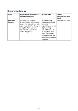Recommendations
ISSUE         CONCLUSION/BEST PRACTICE          FB-I RESPONSE            TARGET
              RECOMMENDATION                                             IMPLEMENTATION
                                                                         DATE
Deletion of   There must be a robust            FB-I had already         Review in July 2012
Accounts      process in place to irrevocably   devoted a substantial
              delete user accounts and data     amount of
              upon request within 40 days of    engineering resources
              receipt of the request (not       to progressing
              applicable to back-up data        account deletion to
              within this period.)              an acceptable level
                                                and is committed to
                                                working towards the
                                                objectives outlined by
                                                this Office.




                                         117
 
