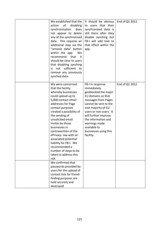 We established that the     It should be obvious End of Q1 2012.
action of disabling         to users that their
synchronisation does        synchronized data is
not appear to delete        still there after they
any of the synchronised     disable synching but
data. This requires an      FB-I will add text to
additional step via the     that effect within the
“remove data” button        app.
within the app. We
recommend that it
should be clear to users
that disabling synching
is not sufficient to
remove any previously
synched data.

We were concerned           FB-I in response         End of Q1 2012.
that the facility           immediately
whereby businesses          geoblocked the major
could upload up to          EU domains so that
5,000 contact email         messages from Pages
addresses for Page          cannot be sent to the
contact purposes            vast majority of EU
created a possibility of    users or non-users. It
the sending of              will further improve
unsolicited email           the information and
invites by those            warnings made
businesses in               available to
contravention of the        businesses using this
ePrivacy law with an        facility.
associated potential
liability for FB-I. We
recommended a
number of steps to be
taken to address this
risk
We confirmed that
passwords provided by
users for the upload of
contact lists for friend-
finding purposes are
held securely and
destroyed




                      125
 