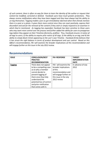 of such content, there is often no way for them to learn the identity of the author or request that
content be modified, corrected or deleted. Facebook users have much greater protections. They
always receive notifications when they have been tagged and they have always had the ability to
un-tag themselves. Tagging enables users to get immediately informed when their friends mention
them in a post or a photo. It gives them more control since they can react positively, express their
discomfort and ask for the removal of the content if they wish or simply respond to an assertion in
which they’re mentioned. As tagging has expanded, Facebook has been sensitive to those users
who may want more control over the process and further added the ability for users to preapprove
tags before they appear on their Timelines (formerly, profiles). Thus, Facebook ensures 1) notice of
all tags to users; 2) the ability to require prior notice of all tags; 3) the ability to un-tag; and 4) the
ability to simply block it from appearing on the user’s own Timeline. Facebook firmly believes that
it has struck the right balance in terms of product development and user control. Based on this
Office’s recommendation, FB-I will examine the broader implications of this recommendation and
will engage further on this issue in the July 2012 review.



Recommendations
 ISSUE                       CONCLUSION/BEST             FB-I RESPONSE              TARGET
                             PRACTICE                                               IMPLEMENTATION
                             RECOMMENDATION                                         DATE
 Tagging                     There does not appear       FB-I will examine the      In advance of July
                             to be a compelling case     broader implications       2012
                             as to why a member          of this
                             cannot decide to            recommendation and
                             prevent tagging of          will engage further on
                             them once they fully        this issue in the July
                             understand the              2012 review
                             potential loss of control
                             and prior notification
                             that comes with it.




                                                   127
 