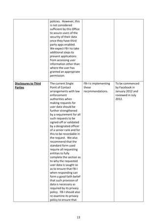 policies. However, this
                       is not considered
                       sufficient by this Office
                       to assure users of the
                       security of their data
                       once they have third
                       party apps enabled.
                       We expect FB-I to take
                       additional steps to
                       prevent applications
                       from accessing user
                       information other than
                       where the user has
                       granted an appropriate
                       permission.

Disclosures to Third   The current Single       FB-I is implementing   To be commenced
Parties                Point of Contact         these                  by Facebook in
                       arrangements with law recommendations.          January 2012 and
                       enforcement                                     reviewed in July
                       authorities when                                2012.
                       making requests for
                       user data should be
                       further strengthened
                       by a requirement for all
                       such requests to be
                       signed-off or validated
                       by a designated officer
                       of a senior rank and for
                       this to be recordable in
                       the request. We also
                       recommend that the
                       standard form used
                       require all requesting
                       entities to fully
                       complete the section as
                       to why the requested
                       user data is sought so
                       as to ensure that FB-I
                       when responding can
                       form a good faith belief
                       that such provision of
                       data is necessary as
                       required by its privacy
                       policy. FB-I should also
                       re-examine its privacy
                       policy to ensure that




                                             13
 