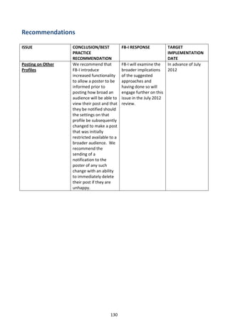 Recommendations

ISSUE              CONCLUSION/BEST             FB-I RESPONSE            TARGET
                   PRACTICE                                             IMPLEMENTATION
                   RECOMMENDATION                                       DATE
Posting on Other   We recommend that           FB-I will examine the    In advance of July
Profiles           FB-I introduce              broader implications     2012
                   increased functionality     of the suggested
                   to allow a poster to be     approaches and
                   informed prior to           having done so will
                   posting how broad an        engage further on this
                   audience will be able to    issue in the July 2012
                   view their post and that    review.
                   they be notified should
                   the settings on that
                   profile be subsequently
                   changed to make a post
                   that was initially
                   restricted available to a
                   broader audience. We
                   recommend the
                   sending of a
                   notification to the
                   poster of any such
                   change with an ability
                   to immediately delete
                   their post if they are
                   unhappy.




                                        130
 