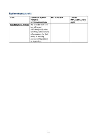 Recommendations
ISSUE                 CONCLUSION/BEST            FB-I RESPONSE   TARGET
                      PRACTICE                                   IMPLEMENTATION
                      RECOMMENDATION                             DATE
Pseudonymous Profiles We consider that FB-I
                      has advanced
                      sufficient justification
                      for child protection and
                      other reasons for their
                      policy of refusing
                      pseudonymous access
                      to its services




                                          137
 