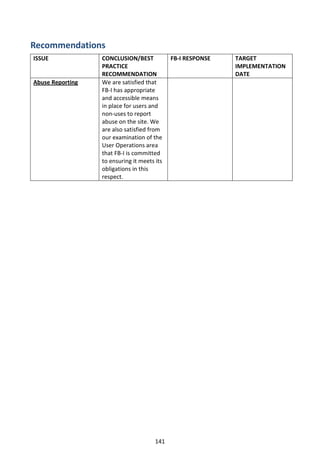 Recommendations
ISSUE             CONCLUSION/BEST            FB-I RESPONSE   TARGET
                  PRACTICE                                   IMPLEMENTATION
                  RECOMMENDATION                             DATE
Abuse Reporting   We are satisfied that
                  FB-I has appropriate
                  and accessible means
                  in place for users and
                  non-uses to report
                  abuse on the site. We
                  are also satisfied from
                  our examination of the
                  User Operations area
                  that FB-I is committed
                  to ensuring it meets its
                  obligations in this
                  respect.




                                       141
 