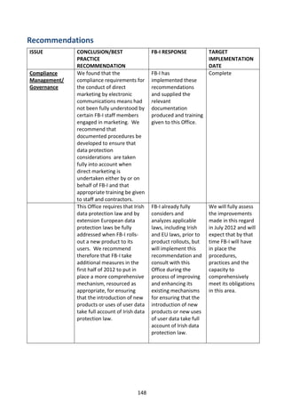 Recommendations
ISSUE         CONCLUSION/BEST                   FB-I RESPONSE            TARGET
              PRACTICE                                                   IMPLEMENTATION
              RECOMMENDATION                                             DATE
Compliance    We found that the                 FB-I has                 Complete
Management/   compliance requirements for       implemented these
Governance    the conduct of direct             recommendations
              marketing by electronic           and supplied the
              communications means had          relevant
              not been fully understood by      documentation
              certain FB-I staff members        produced and training
              engaged in marketing. We          given to this Office.
              recommend that
              documented procedures be
              developed to ensure that
              data protection
              considerations are taken
              fully into account when
              direct marketing is
              undertaken either by or on
              behalf of FB-I and that
              appropriate training be given
              to staff and contractors.
              This Office requires that Irish   FB-I already fully       We will fully assess
              data protection law and by        considers and            the improvements
              extension European data           analyzes applicable      made in this regard
              protection laws be fully          laws, including Irish    in July 2012 and will
              addressed when FB-I rolls-        and EU laws, prior to    expect that by that
              out a new product to its          product rollouts, but    time FB-I will have
              users. We recommend               will implement this      in place the
              therefore that FB-I take          recommendation and       procedures,
              additional measures in the        consult with this        practices and the
              first half of 2012 to put in      Office during the        capacity to
              place a more comprehensive        process of improving     comprehensively
              mechanism, resourced as           and enhancing its        meet its obligations
              appropriate, for ensuring         existing mechanisms      in this area.
              that the introduction of new      for ensuring that the
              products or uses of user data     introduction of new
              take full account of Irish data   products or new uses
              protection law.                   of user data take full
                                                account of Irish data
                                                protection law.




                                         148
 