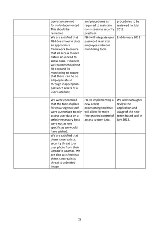 operation are not          and procedures as          procedures to be
formally documented.       required to maintain       reviewed in July
This should be             consistency in security    2012.
remedied.                  practices.
We are satisfied that      FB-I will integrate user   End-January 2012
FB-I does have in place    password resets by
an appropriate             employees into our
framework to ensure        monitoring tools
that all access to user
data is on a need to
know basis. However,
we recommended that
FB-I expand its
monitoring to ensure
that there can be no
employee abuse
through inappropriate
password resets of a
user’s account

We were concerned          FB-I is implementing a     We will thoroughly
that the tools in place    new access                 review the
for ensuring that staff    provisioning tool that     application and
were authorised to only    will allow for more        usage of the new
access user data on a      fine-grained control of    token based tool in
strictly necessary basis   access to user data.       July 2012.
were not as role
specific as we would
have wished.
We are satisfied that
there is no realistic
security threat to a
user photo from their
upload to Akamai. We
are also satisfied that
there is no realistic
threat to a deleted
image




                     15
 