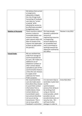 We believe that current
                       arrangements
                       adequately mitigate
                       the risk of large-scale
                       harvesting of Facebook
                       user data via “screen
                       scraping” while
                       allowing the service to
                       be effectively provided
                       to legitimate users.
Deletion of Accounts   There must be a robust     FB-I had already         Review in July 2012
                       process in place to        devoted a substantial
                       irrevocably delete user    amount of
                       accounts and data          engineering resources
                       upon request within 40     to progressing
                       days of receipt of the     account deletion to
                       request (not applicable    an acceptable level
                       to back-up data within     and is committed to
                       this period.)              working towards the
                                                  objectives outlined by
                                                  this Office.
Friend Finder          We are satisfied that,
                       aside from storage of
                       synchronised data for
                       its users, FB-I makes no
                       additional use of
                       telephone numbers or
                       other contact details
                       uploaded as part of the
                       synchronisation feature
                       unless the user chooses
                       to supply email
                       addresses for friend
                       finder purposes.
                       We recommend that          It is not more risky to End of Q1 2012.
                       users be made aware        send data in plain text
                       that where they choose     via the
                       to synch their contact     synchronization
                       information from a         process than doing so
                       mobile device, those       by sending email
                       contact details are        using an internet
                       transmitted in plain       email provider, which
                       text and are therefore     providers do not
                       not secure during          provide disclosures on
                       transmission. This is      security risks. FB-I
                       not an issue within        will have further
                       Facebook’s control but     dialogue in order to




                                            16
 