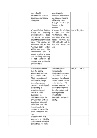 users should                work towards
nevertheless be made        reviewing alternatives
aware when choosing         for reducing risk and
this option.                addressing them
                            through education or
                            changes in the
                            product.
We established that the     It should be obvious End of Q1 2012.
action of disabling         to users that their
synchronisation does        synchronized data is
not appear to delete        still there after they
any of the synchronised     disable synching but
data. This requires an      FB-I will add text to
additional step via the     that effect within the
“remove data” button        app.
within the app. We
recommend that it
should be clear to users
that disabling synching
is not sufficient to
remove any previously
synched data.

We were concerned           FB-I in response         End of Q1 2012.
that the facility           immediately
whereby businesses          geoblocked the major
could upload up to          EU domains so that
5,000 contact email         messages from Pages
addresses for Page          cannot be sent to the
contact purposes            vast majority of EU
created a possibility of    users or non-users. It
the sending of              will further improve
unsolicited email           the information and
invites by those            warnings made
businesses in               available to
contravention of the        businesses using this
ePrivacy law with an        facility.
associated potential
liability for FB-I. We
recommended a
number of steps to be
taken to address this
risk
We confirmed that
passwords provided by
users for the upload of
contact lists for friend-




                      17
 
