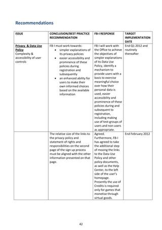 Recommendations

ISSUE                   CONCLUSION/BEST PRACTICE            FB-I RESPONSE         TARGET
                        RECOMMENDATION                                            IMPLEMENTATION
                                                                                  DATE
Privacy & Data Use      FB-I must work towards:             FB-I will work with   End Q1 2012 and
Policy                       simpler explanations of       the Office to achieve routinely
Complexity &                   its privacy policies         the objectives of     thereafter
accessibility of user        easier accessibility and      simpler explanations
controls                       prominence of these          of its Data Use
                               policies during              Policy, identify a
                               registration and             mechanism to
                               subsequently                 provide users with a
                             an enhanced ability for       basis to exercise
                               users to make their          meaningful choice
                               own informed choices         over how their
                               based on the available       personal data is
                               information                  used, easier
                                                            accessibility and
                                                            prominence of these
                                                            policies during and
                                                            subsequent to
                                                            registration,
                                                            including making
                                                            use of test-groups of
                                                            users and non-users
                                                            as appropriate.
                        The relative size of the links to   Agreed.               End February 2012
                        the privacy policy and              Furthermore, FB-I
                        statement of rights and             has agreed to take
                        responsibilities on the second      the additional step
                        page of the sign up process         of moving the links
                        must be aligned with the other      to the Data Use
                        information presented on that       Policy and other
                        page.                               policy documents,
                                                            as well as the Help
                                                            Center, to the left
                                                            side of the user’s
                                                            homepage.
                                                            Presently the use of
                                                            Credits is required
                                                            only for games that
                                                            monetise through
                                                            virtual goods.




                                               42
 