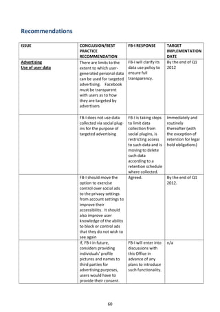 Recommendations

ISSUE              CONCLUSION/BEST              FB-I RESPONSE           TARGET
                   PRACTICE                                             IMPLEMENTATION
                   RECOMMENDATION                                       DATE
Advertising        There are limits to the      FB-I will clarify its   By the end of Q1
Use of user data   extent to which user-        data use policy to      2012
                   generated personal data      ensure full
                   can be used for targeted     transparency.
                   advertising. Facebook
                   must be transparent
                   with users as to how
                   they are targeted by
                   advertisers

                   FB-I does not use data       FB-I is taking steps    Immediately and
                   collected via social plug-   to limit data           routinely
                   ins for the purpose of       collection from         thereafter (with
                   targeted advertising         social plugins, is      the exception of
                                                restricting access      retention for legal
                                                to such data and is     hold obligations)
                                                moving to delete
                                                such data
                                                according to a
                                                retention schedule
                                                where collected.
                   FB-I should move the         Agreed.                 By the end of Q1
                   option to exercise                                   2012.
                   control over social ads
                   to the privacy settings
                   from account settings to
                   improve their
                   accessibility. It should
                   also improve user
                   knowledge of the ability
                   to block or control ads
                   that they do not wish to
                   see again
                   If, FB-I in future,          FB-I will enter into    n/a
                   considers providing          discussions with
                   individuals’ profile         this Office in
                   pictures and names to        advance of any
                   third parties for            plans to introduce
                   advertising purposes,        such functionality.
                   users would have to
                   provide their consent.




                                   60
 