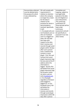 Personal data collected   FB-I will comply with      Immediate and
must be deleted when      requirements in            ongoing, subject to
the purpose for which     relation to retention      any legal holds
it was collected has      where the company          placed on the data
ceased                    no longer has a need       by civil litigation or
                          for the data in            law enforcement.
                          relation to the            The continuing
                          purposes for which it      justification for
                          was provided or            these periods will be
                          received. Specifically     kept under
                          it will:                   continuous
                          1. For people who are      assessment and will
                          not Facebook users or      be specifically re-
                          who are Facebook           assessed in our July
                          users in a logged out      2012 review.
                          state, FB-I will take
                          two steps with
                          respect to the data
                          that it receives and
                          records through social
                          plugins within 10 days
                          after such a person
                          visits a website that
                          contains a social
                          plugin. First, FB-I will
                          remove from social
                          plugin impression logs
                          the last octet of the IP
                          address when this
                          information is
                          logged. Second, FB-I
                          will delete from social
                          plugin impression logs
                          the browser cookie
                          set when a person
                          visits Facebook.com.
                          2. For all people
                          regardless of browser
                          state (logged in,
                          logged out, or non-
                          Facebook users), FB-I
                          will delete the
                          information it
                          receives and records
                          through social plugin
                          impressions within 90
                          days after a person




                    78
 