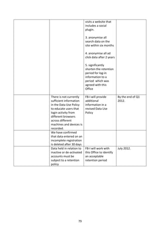 visits a website that
                           includes a social
                           plugin.

                           3. anonymise all
                           search data on the
                           site within six months

                           4. anonymise all ad
                           click data after 2 years

                           5. significantly
                           shorten the retention
                           period for log-in
                           information to a
                           period which was
                           agreed with this
                           Office

There is not currently     FB-I will provide          By the end of Q1
sufficient information     additional                 2012.
in the Data Use Policy     information in a
to educate users that      revised Data Use
login activity from        Policy
different browsers
across different
machines and devices is
recorded.
We have confirmed
that data entered on an
incomplete registration
is deleted after 30 days
Data held in relation to   FB-I will work with        July 2012.
inactive or de-activated   this Office to identify
accounts must be           an acceptable
subject to a retention     retention period
policy




                    79
 