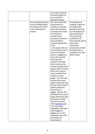 s/he visits the group
                          and will be given an
                          easy method of
                          leaving the group
Personal data collected   FB-I will comply with      Immediate and
must be deleted when      requirements in            ongoing, subject to
the purpose for which     relation to retention      any legal holds
it was collected has      where the company          placed on the data
ceased                    no longer has a need       by civil litigation or
                          for the data in            law enforcement.
                          relation to the            The continuing
                          purposes for which it      justification for
                          was provided or            these periods will be
                          received. Specifically     kept under
                          it will:                   continuous
                          1. For people who are      assessment and will
                          not Facebook users or      be specifically re-
                          who are Facebook           assessed in our July
                          users in a logged out      2012 review.
                          state, FB-I will take
                          two steps with
                          respect to the data
                          that it receives and
                          records through social
                          plugins within 10 days
                          after such a person
                          visits a website that
                          contains a social
                          plugin. First, FB-I will
                          remove from social
                          plugin impression logs
                          the last octet of the IP
                          address when this
                          information is
                          logged. Second, FB-I
                          will delete from social
                          plugin impression logs
                          the browser cookie
                          set when a person
                          visits Facebook.com.
                          2. For all people
                          regardless of browser
                          state (logged in,
                          logged out, or non-
                          Facebook users), FB-I
                          will delete the
                          information it




                     8
 