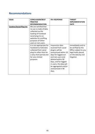 Recommendations

ISSUE                     CONCLUSION/BEST             FB-I RESPONSE             TARGET
                          PRACTICE                                              IMPLEMENTATION
                          RECOMMENDATION                                        DATE
Cookies/Social Plug-Ins   We are satisfied that
                          no use is made of data
                          collected via the
                          loading of Facebook
                          social plug-ins on
                          websites for profiling
                          purposes of either
                          users or non-users.
                          It is not appropriate for   Impression data           Immediately and to
                          Facebook to hold data       received from social      be verified by this
                          collected from social       plugins will be           Office subject to any
                          plug-ins other than for     anonymised within 10      legal holds placed
                          a very short period and     days for logged-out       on the data by civil
                          for very limited            and non-users and         litigation
                          purposes                    deleted within 90
                                                      days, and for logged-
                                                      in users, the data will
                                                      be aggregated and/or
                                                      anonymised in 90
                                                      days.




                                                85
 