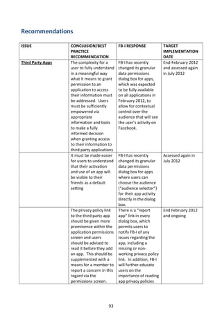Recommendations

ISSUE              CONCLUSION/BEST            FB-I RESPONSE             TARGET
                   PRACTICE                                             IMPLEMENTATION
                   RECOMMENDATION                                       DATE
Third Party Apps   The complexity for a       FB-I has recently         End-February 2012
                   user to fully understand   changed its granular      and assessed again
                   in a meaningful way        data permissions          in July 2012
                   what it means to grant     dialog box for apps,
                   permission to an           which was expected
                   application to access      to be fully available
                   their information must     on all applications in
                   be addressed. Users        February 2012, to
                   must be sufficiently       allow for contextual
                   empowered via              control over the
                   appropriate                audience that will see
                   information and tools      the user’s activity on
                   to make a fully            Facebook.
                   informed decision
                   when granting access
                   to their information to
                   third party applications
                   It must be made easier     FB-I has recently         Assessed again in
                   for users to understand    changed its granular      July 2012
                   that their activation      data permissions
                   and use of an app will     dialog box for apps
                   be visible to their        where users can
                   friends as a default       choose the audience
                   setting                    (“audience selector”)
                                              for their app activity
                                              directly in the dialog
                                              box.
                   The privacy policy link    There is a “report        End February 2012
                   to the third party app     app” link in every        and ongoing
                   should be given more       dialog box, which
                   prominence within the      permits users to
                   application permissions    notify FB-I of any
                   screen and users           issues regarding the
                   should be advised to       app, including a
                   read it before they add    missing or non-
                   an app. This should be     working privacy policy
                   supplemented with a        link. In addition, FB-I
                   means for a member to      will further educate
                   report a concern in this   users on the
                   regard via the             importance of reading
                   permissions screen.        app privacy policies




                                        93
 