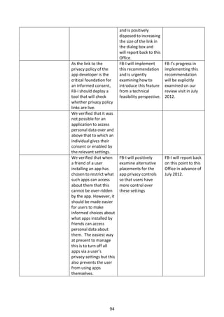 and is positively
                            disposed to increasing
                            the size of the link in
                            the dialog box and
                            will report back to this
                            Office.
As the link to the          FB-I will implement        FB-I’s progress in
privacy policy of the       this recommendation        implementing this
app developer is the        and is urgently            recommendation
critical foundation for     examining how to           will be explicitly
an informed consent,        introduce this feature     examined on our
FB-I should deploy a        from a technical           review visit in July
tool that will check        feasibility perspective.   2012.
whether privacy policy
links are live.
We verified that it was
not possible for an
application to access
personal data over and
above that to which an
individual gives their
consent or enabled by
the relevant settings.
We verified that when       FB-I will positively       FB-I will report back
a friend of a user          examine alternative        on this point to this
installing an app has       placements for the         Office in advance of
chosen to restrict what     app privacy controls       July 2012.
such apps can access        so that users have
about them that this        more control over
cannot be over-ridden       these settings
by the app. However, it
should be made easier
for users to make
informed choices about
what apps installed by
friends can access
personal data about
them. The easiest way
at present to manage
this is to turn off all
apps via a user’s
privacy settings but this
also prevents the user
from using apps
themselves.




                      94
 