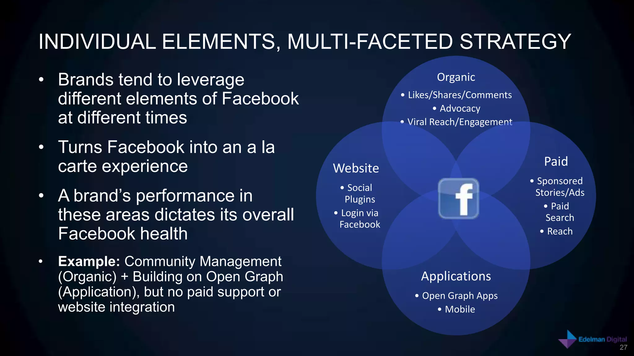 INDIVIDUAL ELEMENTS, MULTI-FACETED STRATEGY
• Brands tend to leverage                                        Organic
                                                          • Likes/Shares/Comments
  different elements of Facebook                                   • Advocacy
  at different times                                      • Viral Reach/Engagement

• Turns Facebook into an a la
  carte experience                          Website                                     Paid
                                                                                     • Sponsored
                                             • Social
• A brand’s performance in                     Plugins
                                                                                      Stories/Ads
                                                                                        • Paid
  these areas dictates its overall          • Login via
                                             Facebook
                                                                                         Search
  Facebook health                                                                      • Reach

•   Example: Community Management
    (Organic) + Building on Open Graph                        Applications
    (Application), but no paid support or                    • Open Graph Apps
    website integration                                          • Mobile


                                                                                                    27
 